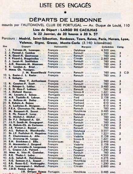 20 Rajd Monte Carlo - lista zgłoszeń 1950r