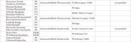 26 Rajd  Polski. 2 eliminacja.  3-6.08.1966r.