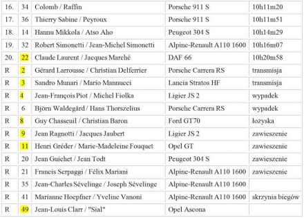 23 eliminacja - 16 Tour de Corse (F)