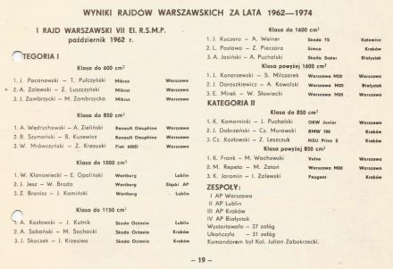 13 Rajd Warszawski - 1975r.