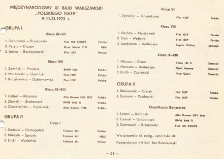 13 Rajd Warszawski - 1975r.