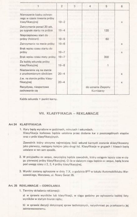 17 Rajd Warszawski „Polskiego Fiata”. 5 eliminacja. 5-7.10.1979r.