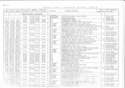 8 Rallye Sklo Union Teplice. 2 eliminacja.  28-29.04.1979r.