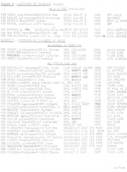 Rajd Criterium de Touraine. 3 eliminacja.  24-25.03.1979r.