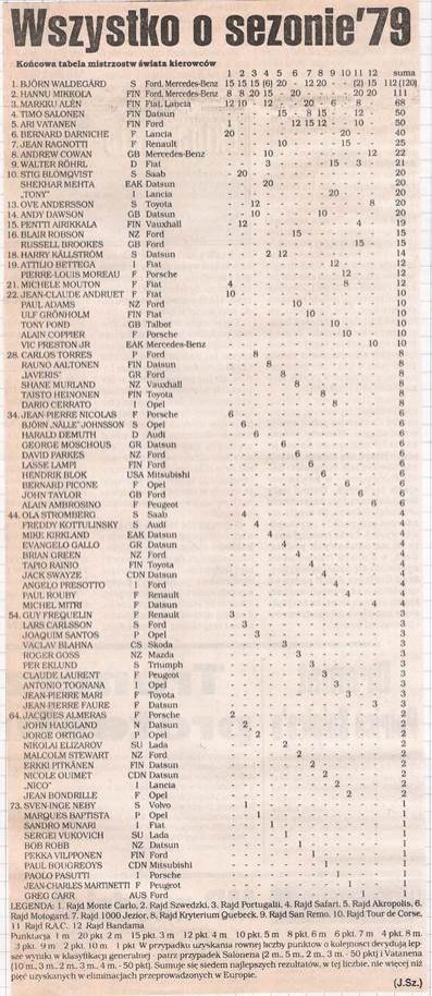 Sport 186 / 1995