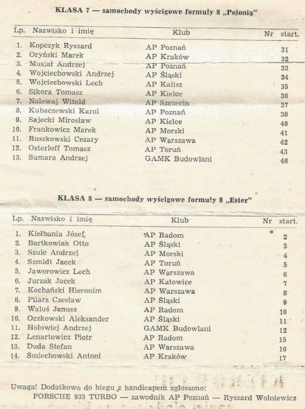 Poznań. 4 eliminacja. 28-29.06.1980r.