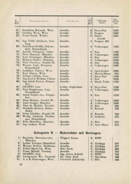 Alpenfahrt - 1952r.