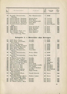 Alpenfahrt - 1952r