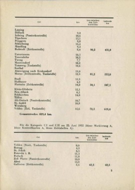 Alpenfahrt - 1952r