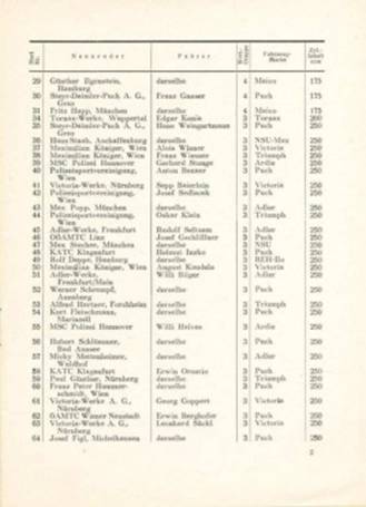24 International Österreichische Alpenfahrt. 18-21.06.1953r.