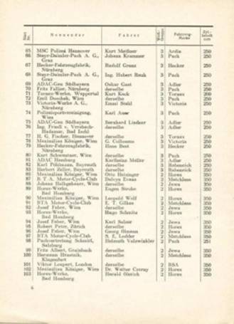 24 International Österreichische Alpenfahrt. 18-21.06.1953r.