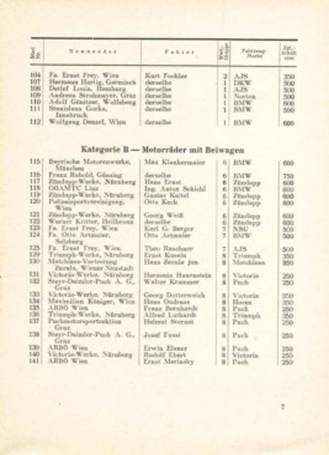 24 International Österreichische Alpenfahrt. 18-21.06.1953r.