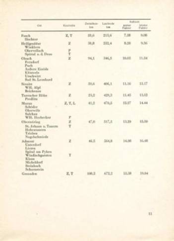 24 International Österreichische Alpenfahrt. 18-21.06.1953r.