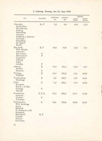 24 International Österreichische Alpenfahrt. 18-21.06.1953r.