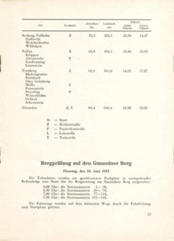 24 International Österreichische Alpenfahrt. 18-21.06.1953r.