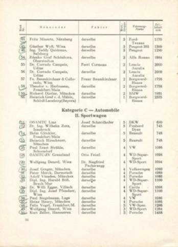 24 International Österreichische Alpenfahrt. 18-21.06.1953r.