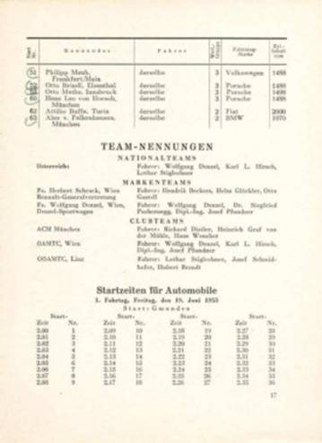 24 International Österreichische Alpenfahrt. 18-21.06.1953r.