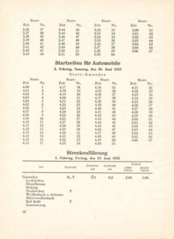 24 International Österreichische Alpenfahrt. 18-21.06.1953r.