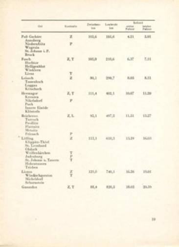 24 International Österreichische Alpenfahrt. 18-21.06.1953r.