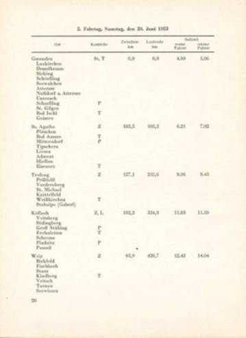 24 International Österreichische Alpenfahrt. 18-21.06.1953r.