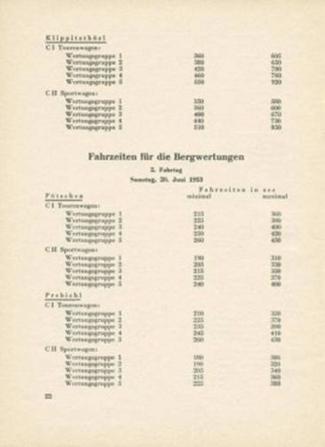 24 International Österreichische Alpenfahrt. 18-21.06.1953r.