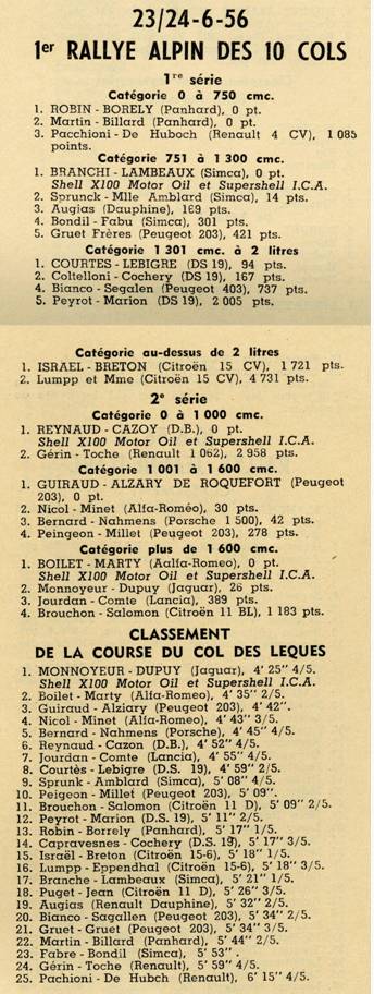 1 Rallye Alpin des 10 Cols - 1956r.