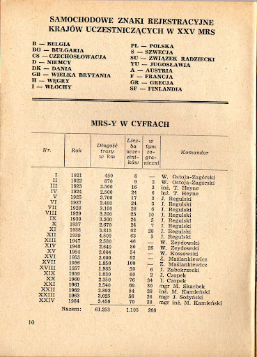 25-Rajd-Polski-3-eliminacja-01