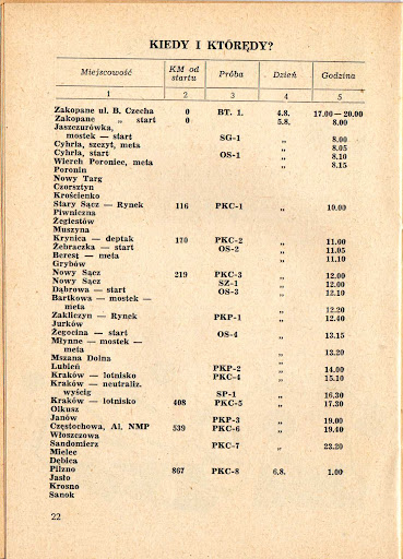 25-Rajd-Polski-3-eliminacja-01