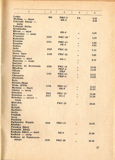 25-Rajd-Polski-3-eliminacja-01