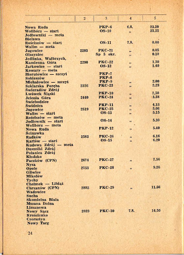 25-Rajd-Polski-3-eliminacja-01