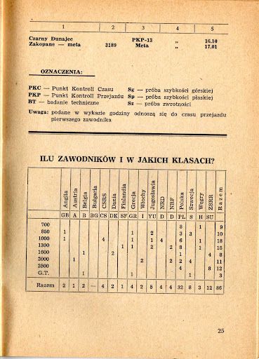 25-Rajd-Polski-3-eliminacja-01