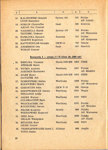 25-Rajd-Polski-3-eliminacja-01