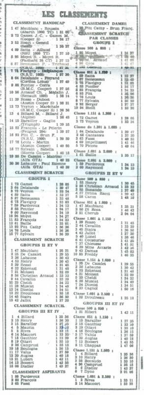 Rallye du Var.  15-16.10. 1966r.