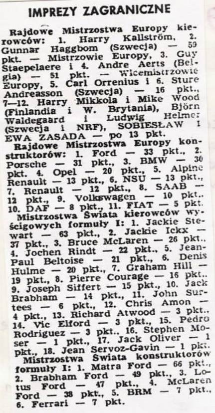 Rajdowe Mistrzostwa Europy Firm - podsumowanie 1969r