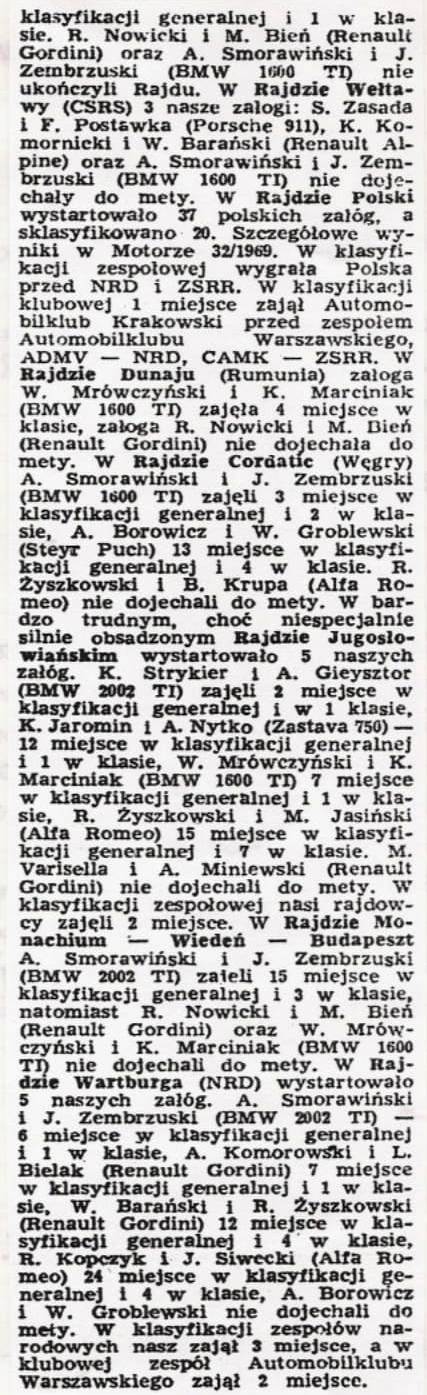 Rajdowe Mistrzostwa Europy Firm - podsumowanie 1969r