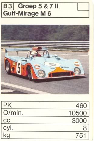 Podsumowanie sezonu – 1972r.