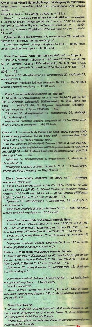 Toruń 3 - WSMP 1984r.
