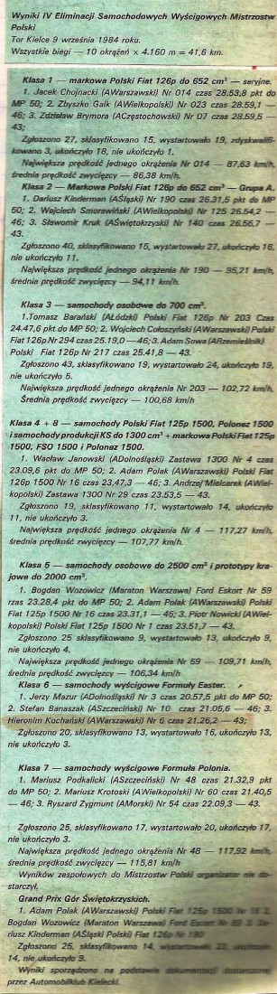 Kielce 4 - WSMP 1984r.