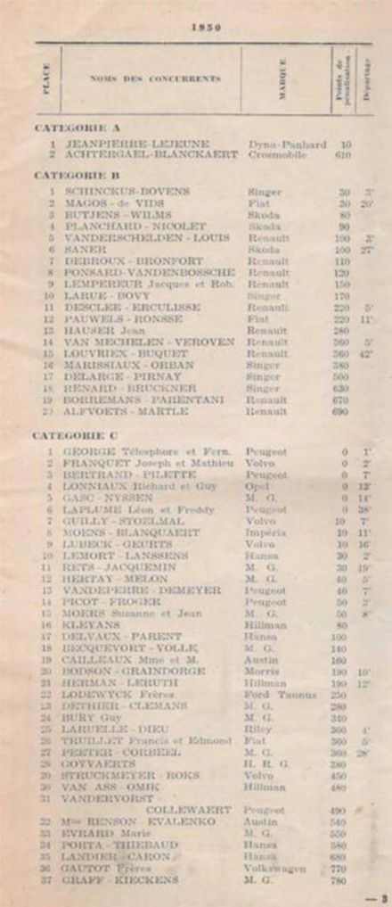 4 Rajd Tour de Belgique 1950r
