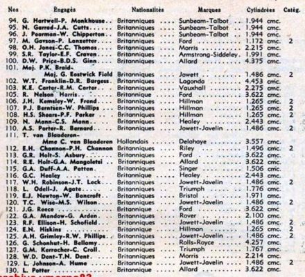 20 Rajd Monte Carlo - 1950r Lista zgłoszeń
