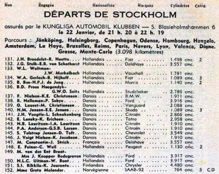 20 Rajd Monte Carlo 1950r - lista zgłoszeń