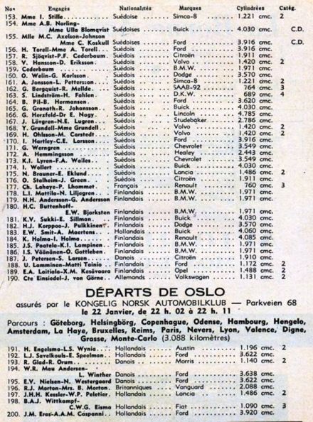 20 Rajd Monte Carlo 1950r - lista zgłoszeń