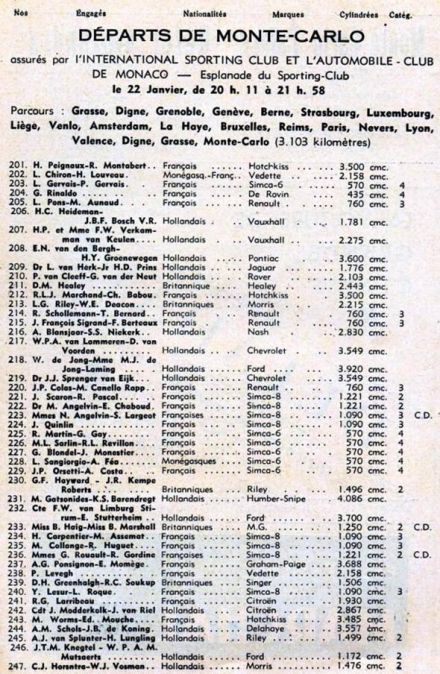 20 Rajd Monte Carlo 1950r - lista zgłoszeń