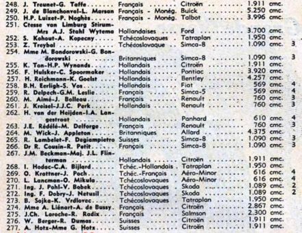 20 Rajd Monte Carlo 1950r - lista zgłoszeń