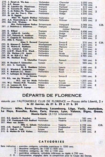 20 Rajd Monte Carlo 1950r - lista zgłoszeń