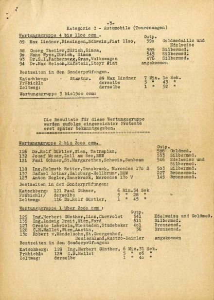 Rallye Alpenfachrt - 1950r