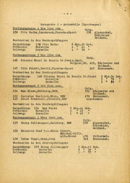 Rally Alpenfachrt - 1950r