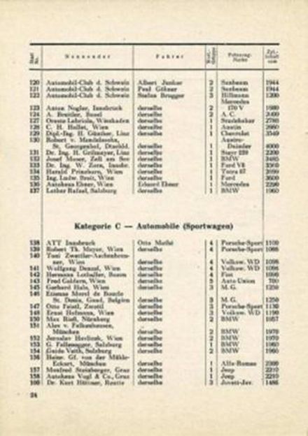 2 Rajd Alpenfahrt 1950r