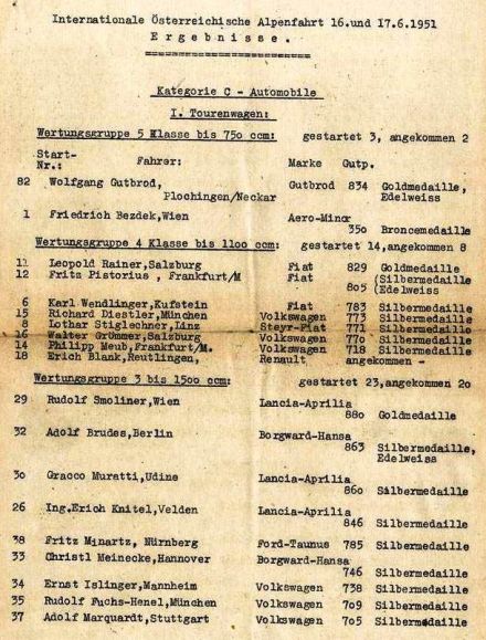 Rallye Alpenfahrt - 1951r.