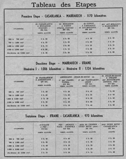 Rajd Maroka 1951
